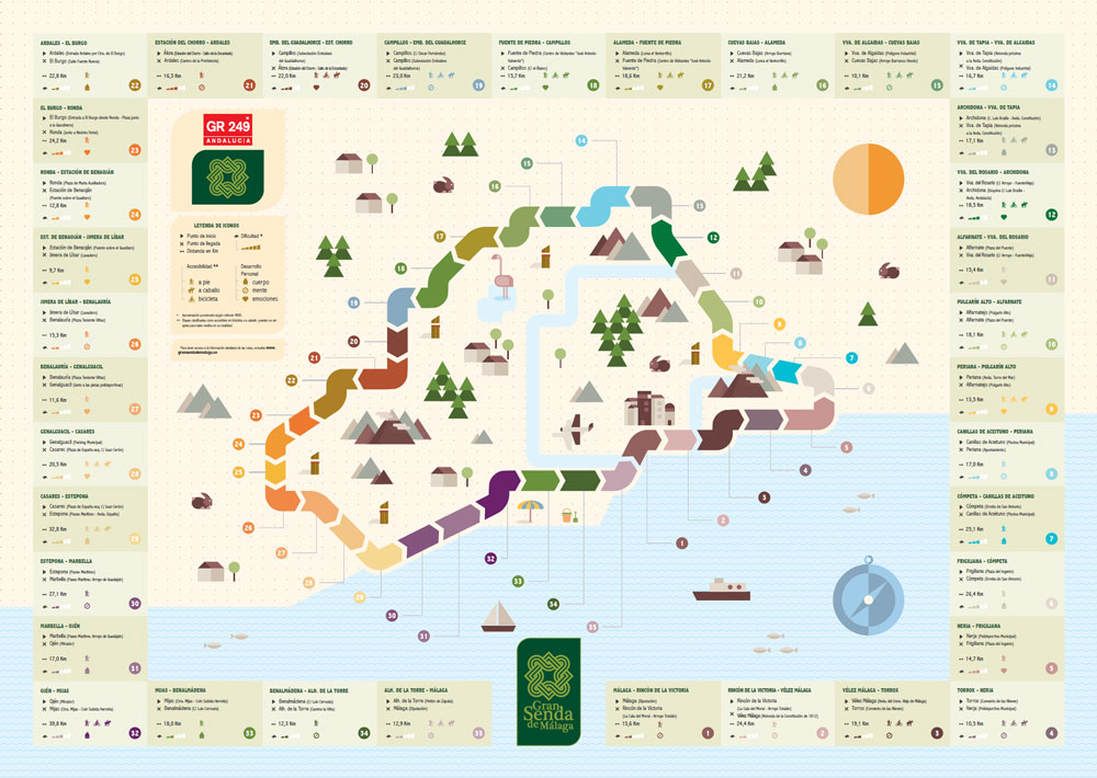 mapa-etapas-gran-senda-de-malaga